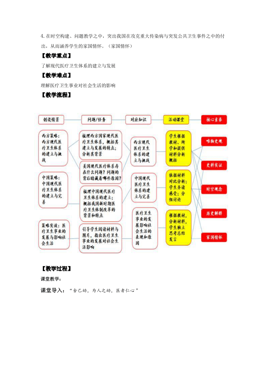 第15课  现代医疗卫生体系与社会生活教学设计--2023-2024学年高中历史统编版（2019）选择性必修二