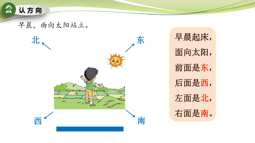 小学数学苏教版二年级下认识方向 课件（31张PPT）