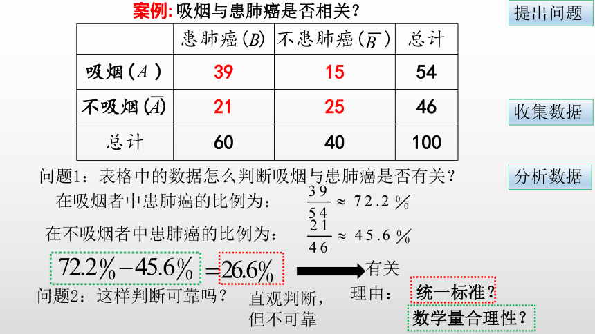8.4列联表独立性分析案例课件-湘教版数学选修2-3（19张PPT）