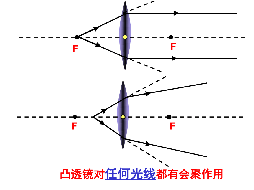 4.2透镜课件 (共37张PPT 2022-2023学年苏科版八年级上册物理