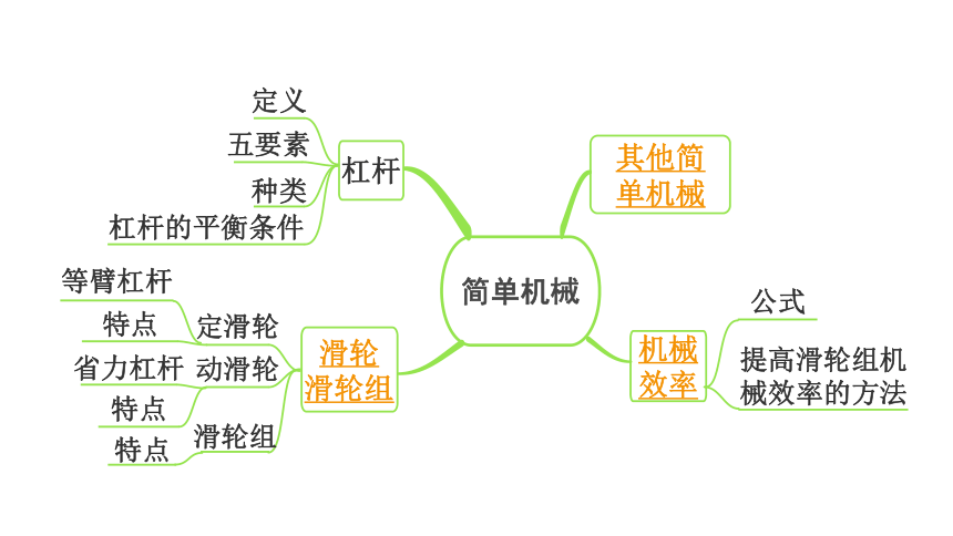 2024宁夏中考物理二轮复习 第13讲 第2节 滑轮、斜面及机械效率 习题课件(共30张PPT)