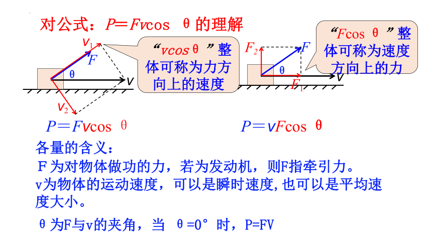 8.1功与功率 课件 (共29张PPT) 高一下学期物理人教版（2019）必修第二册