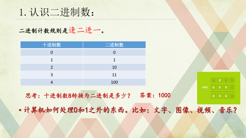 闽教版（2020） 七年级上册 信息技术 第1课 主题2：数制与信息编码 课件（共15张PPT，内嵌视频素材）