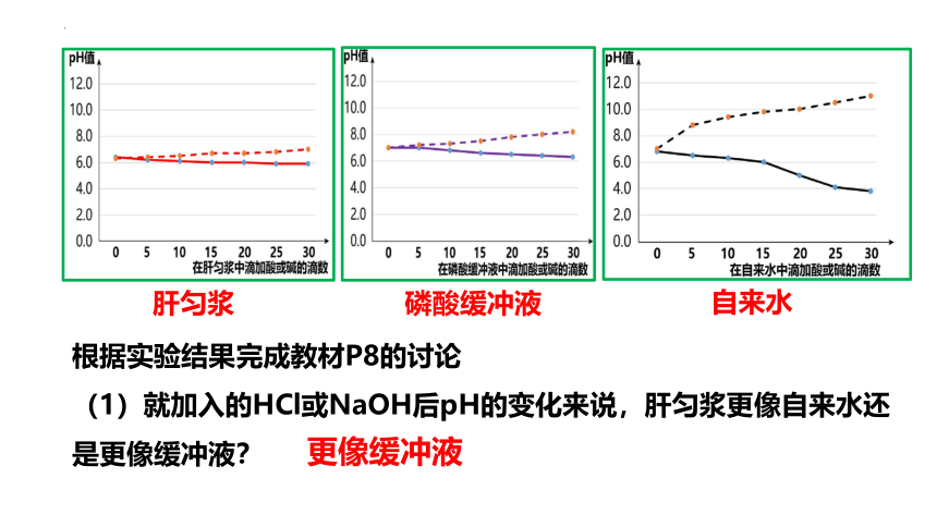 生物人教版（2019）选择性必修1 1.2内环境的稳态（共41张ppt）