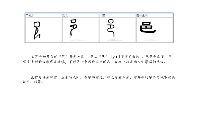 人美版五年级上册书法 4右耳旁 课件（12ppt）