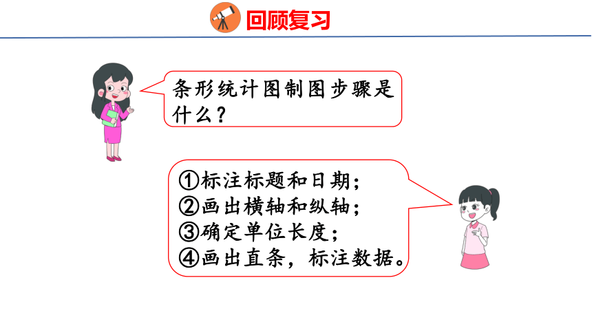 (2023春)人教版五年级数学下册 第1课时  单式折线统计图（课件）(共26张PPT)