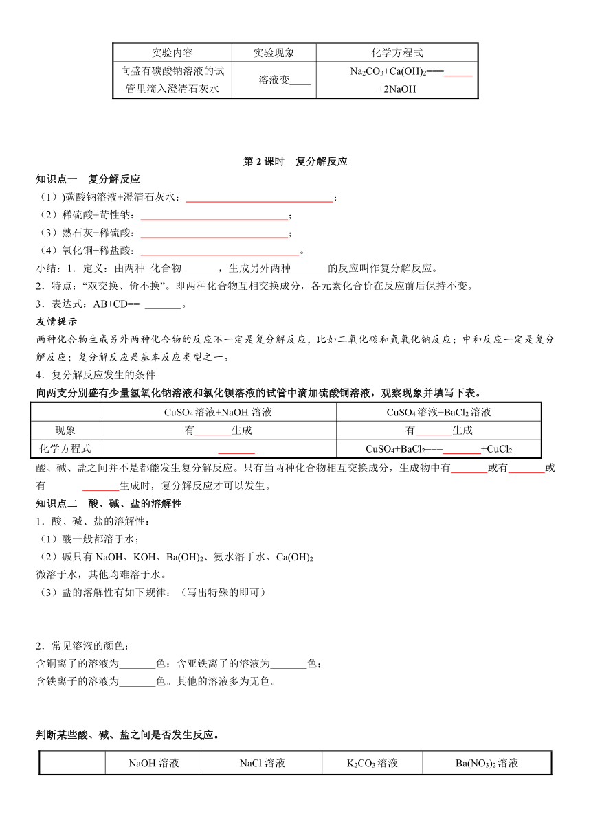 2020-2021学年人教版化学九年级下册 第十一单元 盐  化肥 知识点（无答案）