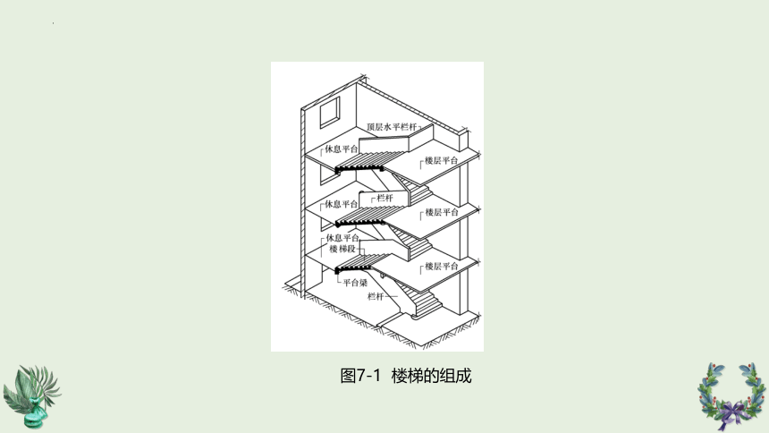 第7章 楼梯与电梯 课件(共25张PPT)《建筑识图与构造》同步教学（机械工业出版社）