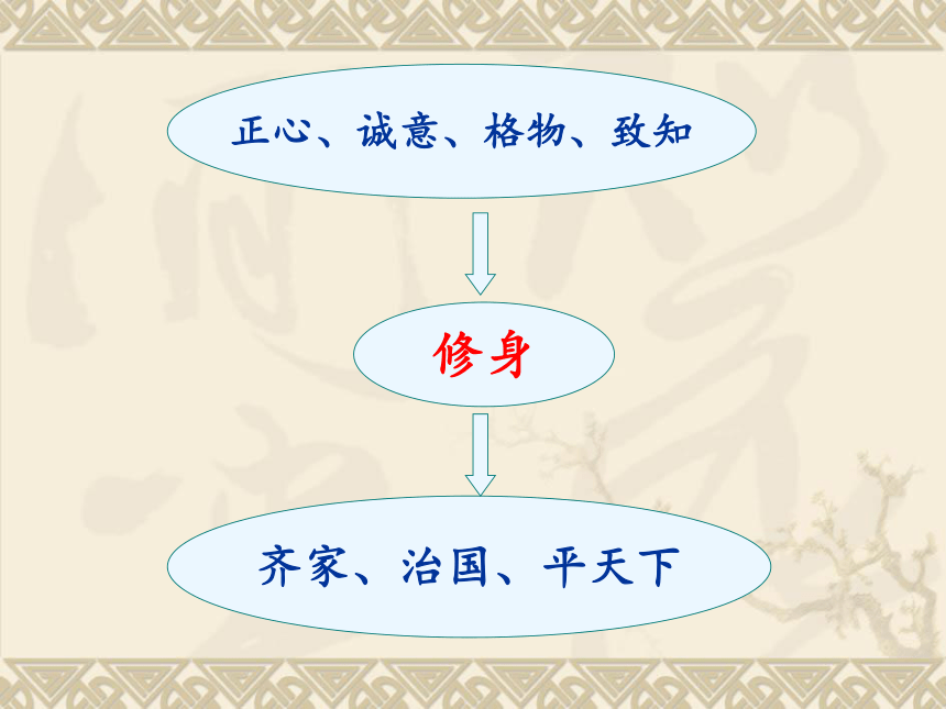 人教版高中语文-选修-- 中国文化经典研读第二单元《院士谈做人》课件(共16张PPT)