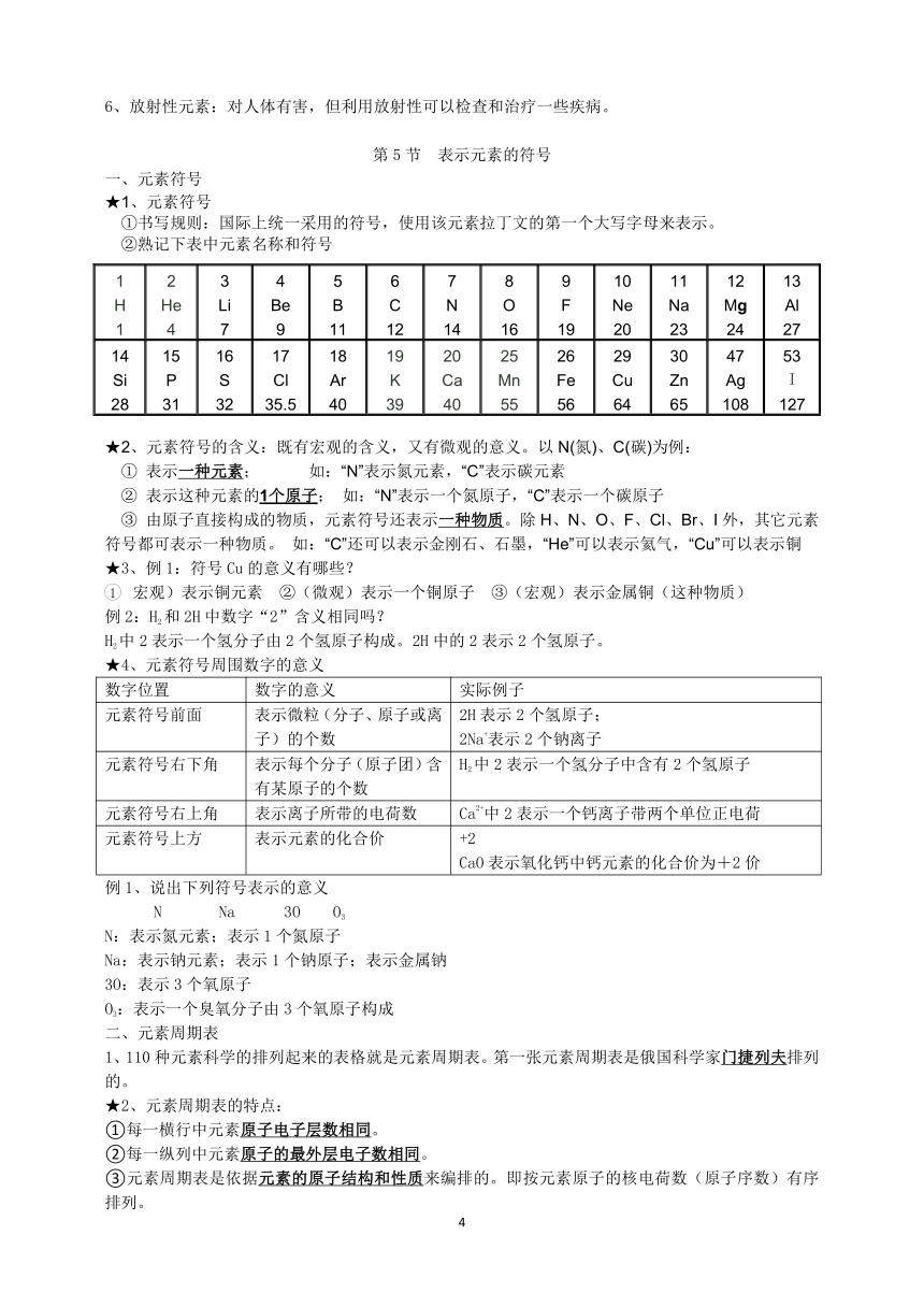 八下科学 第2章  微粒的模型与符号 知识点（提纲）