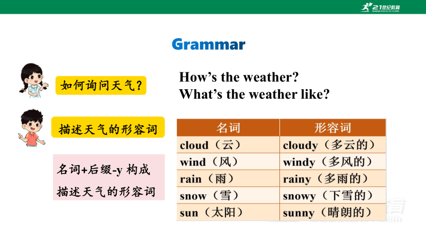 人教新目标七年级下Unit 7 It's raining! Section A (Grammar Focus-3b) 课件+音频