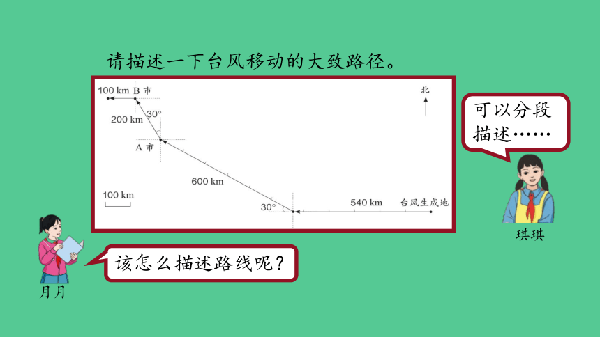 （2023秋新插图）人教版六年级数学上册 2 位置与方向（二）第3课时（课件）(共37张PPT)