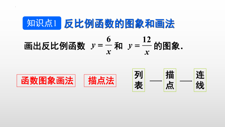 2021-2022学年人教版九年级数学下册26.1.2 反比例函数的图像与性质 课件 (共15张PPT)