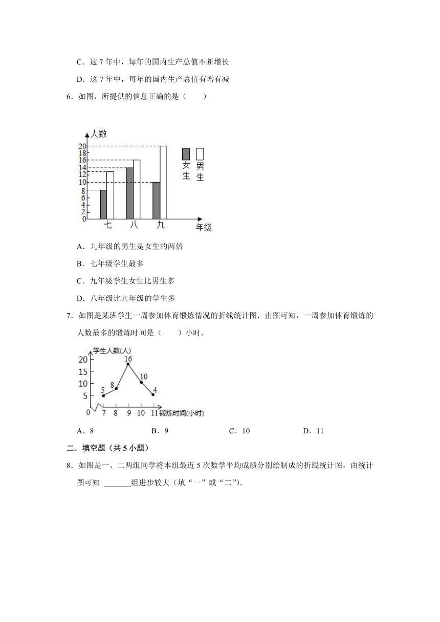 浙教版数学七年级下册 6.2 条形统计图和折线统计图 同步练习（含解析）