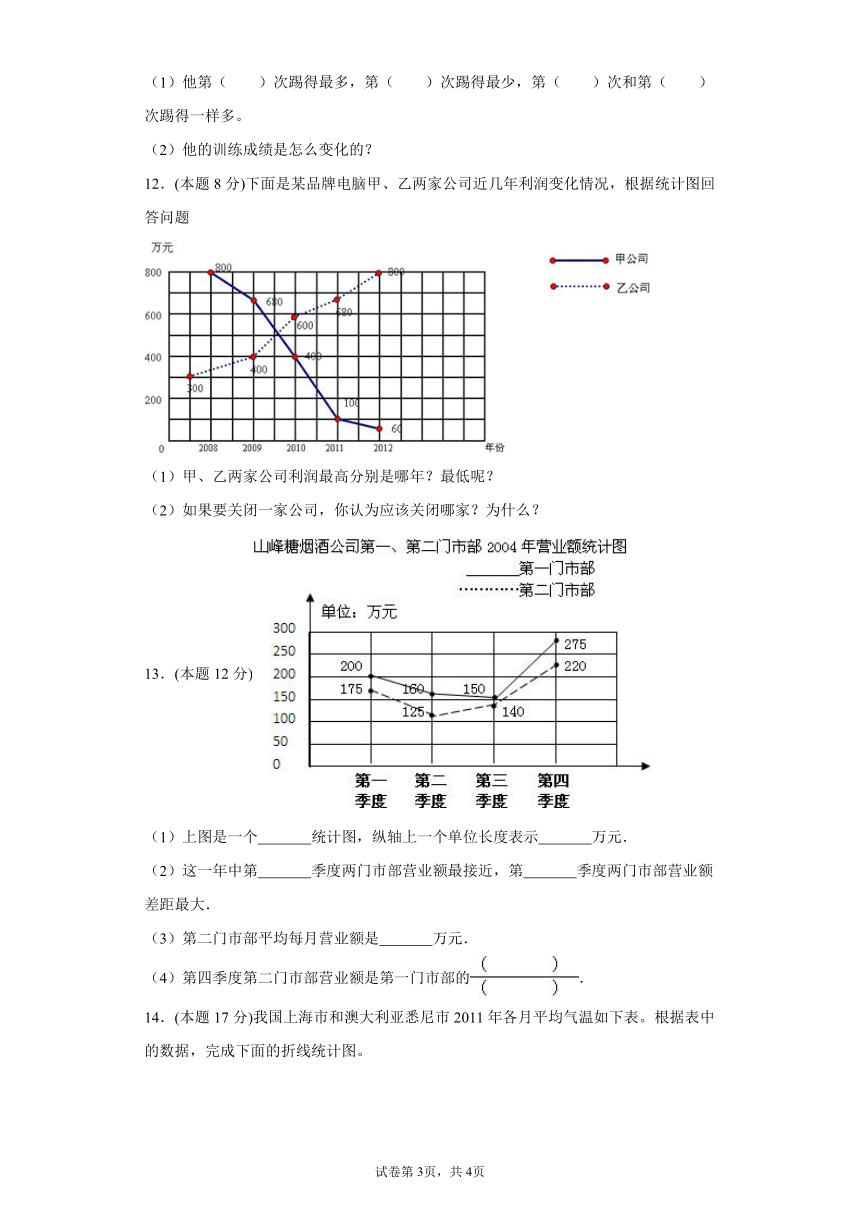 人教版五年级下册数学第七单元测试卷(含答案）