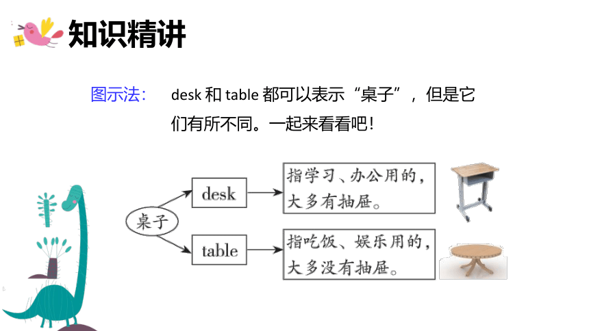 外研版（新）三上 Module 3 Unit 2 Point to the desk【优质课件】