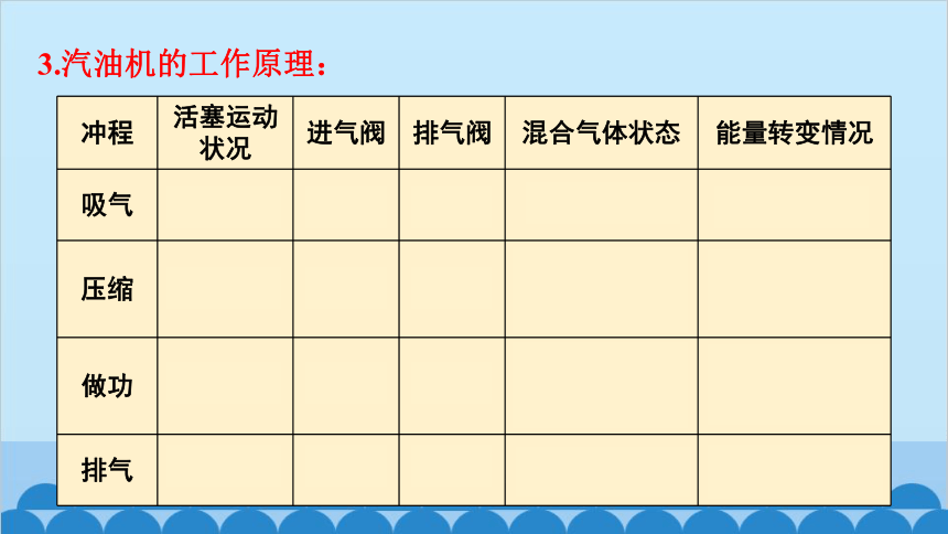 教科版九年级物理上册 第2章 改变世界的热机  章末复习课件(共20张PPT)