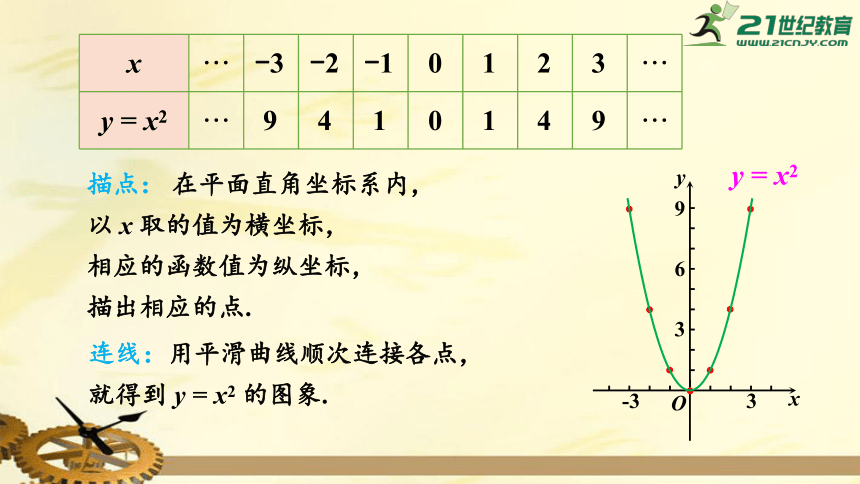 1.2 二次函数的图象与性质 第1课时 二次函数 y = ax^2（a＞0）的图象与性质  课件（共21张PPT）