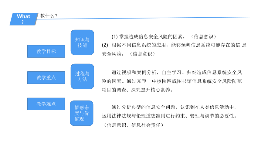 5.1信息系统应用中的安全风险-说课课件-2021-2022学年高中信息技术粤教版（2019）必修二（18张PPT）