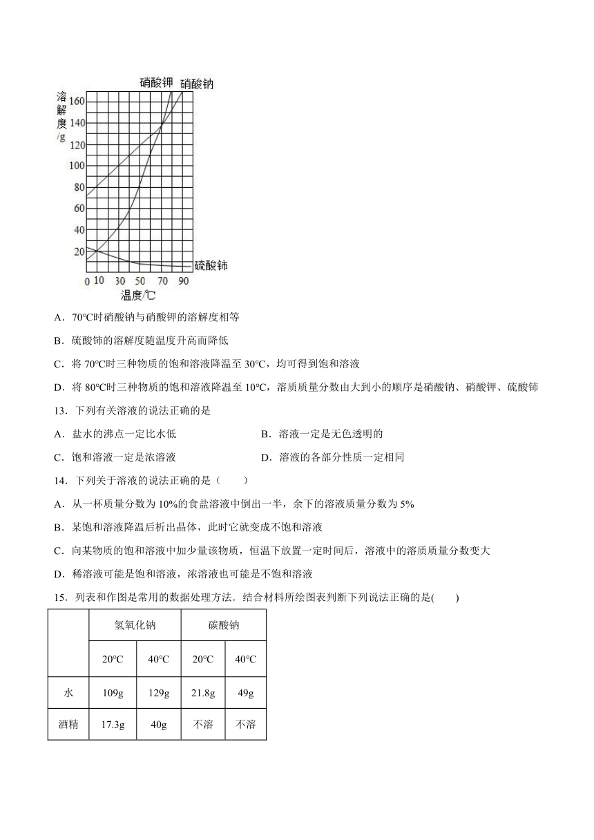 9.3溶解度同步练习—2021_2022学年九年级化学京改版（2013）版下册（word版含解析）