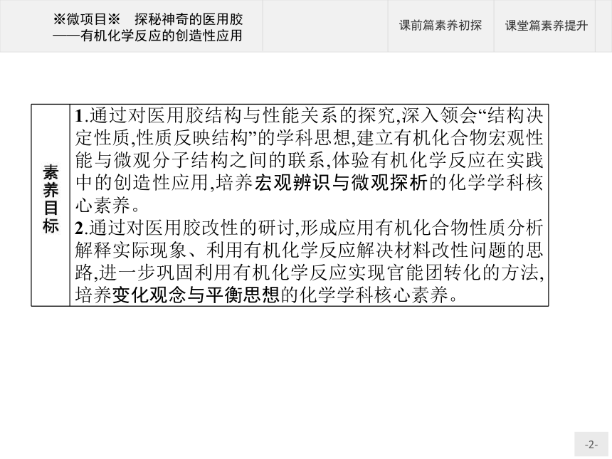 第2章 微项目 探秘神奇的医用胶——有机化学反应的创造性应用 课件（24张ppt）