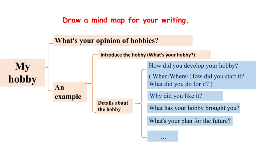 八年级下册 Module 6 Hobbies Unit 2 Hobbies can make you grow as a person 课件(共23张PPT)