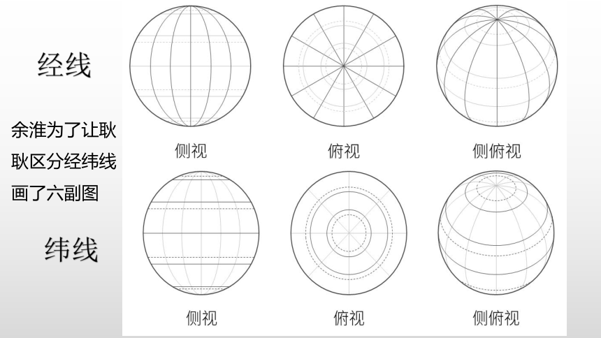 第一章第一节地球与地球仪第3课时课件中图版地理七年级上册(共32张PPT)