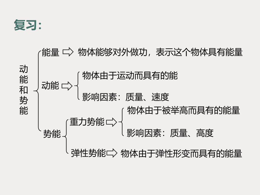 11.4 机械能及其转化 课件 (共17张PPT)