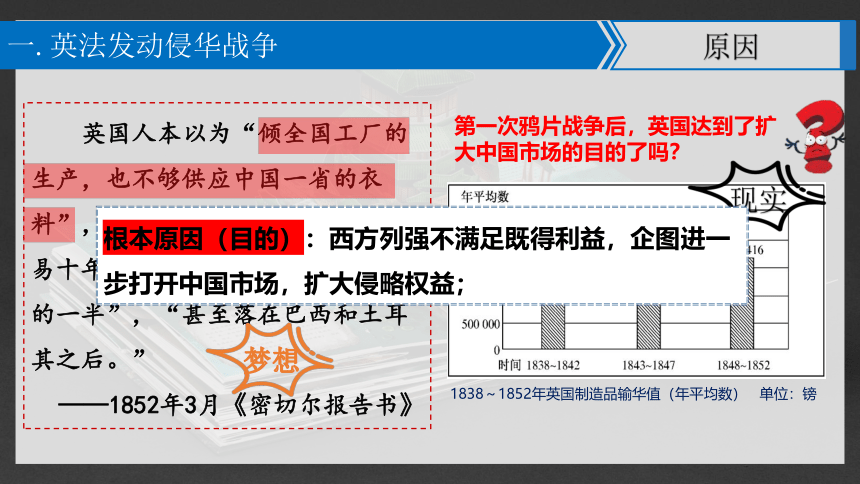 第2课 第二次鸦片战争 课件