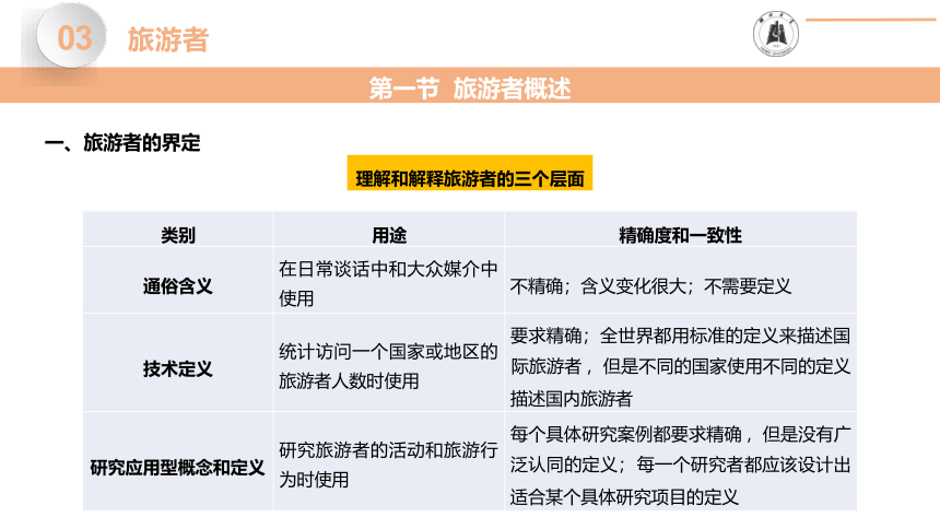 第三章旅游者 课件(共21张PPT)- 《旅游学概论》同步教学（高教版·2018）