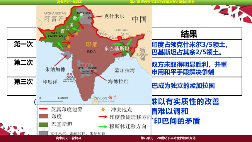 2023届高考一轮复习纲要下第21课 世界殖民体系的瓦解与新兴国家的发展课件(共45张PPT)