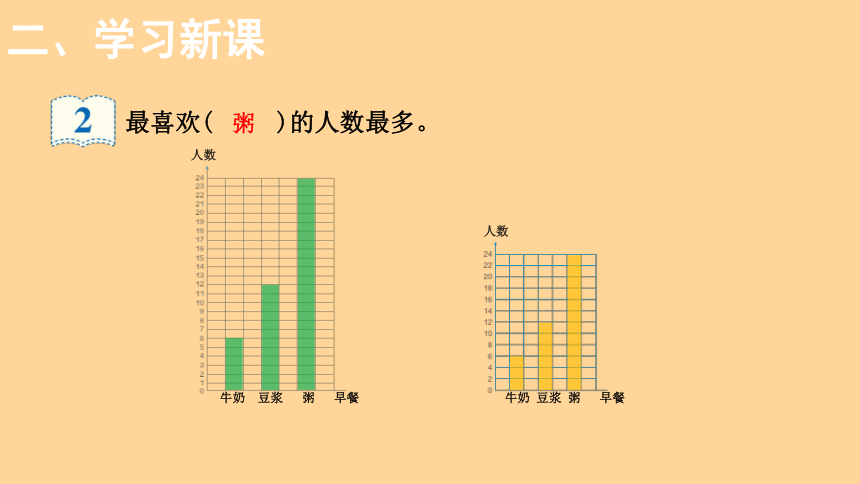 人教版数学四年级上册7.2绘制条形统计图（一）  课件（19张ppt）