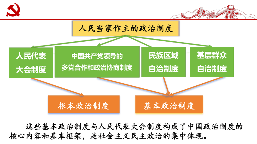 5.2 基本政治制度 课件(共27张PPT）+内嵌视频 - 统编版道德与法治八年级下册