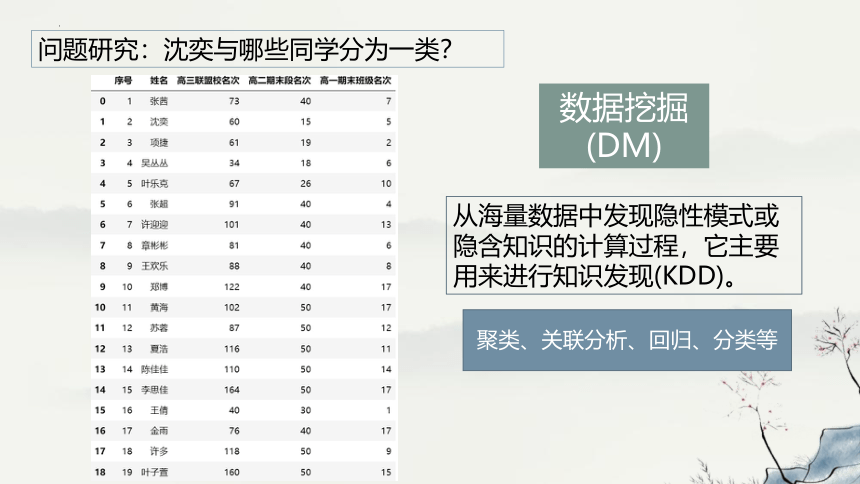 高中信息技术浙教版：3-1 对数据进行挖掘：知识挖掘-教学课件(共28张PPT)