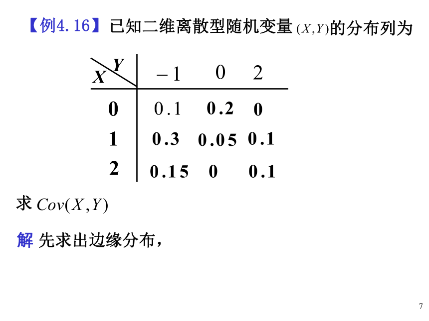 §4.4协方差与相关系数 课件(共21张PPT)- 《概率论与数理统计》同步教学（重庆大学版）