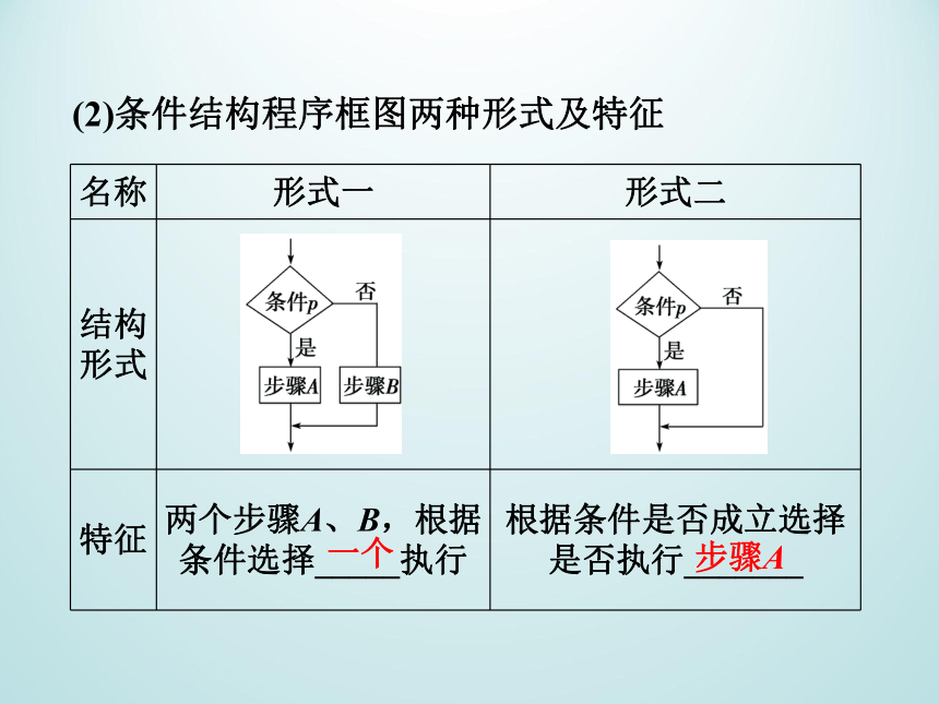 11.2.1顺序结构_课件1(1)-湘教版数学必修5  29张PPT