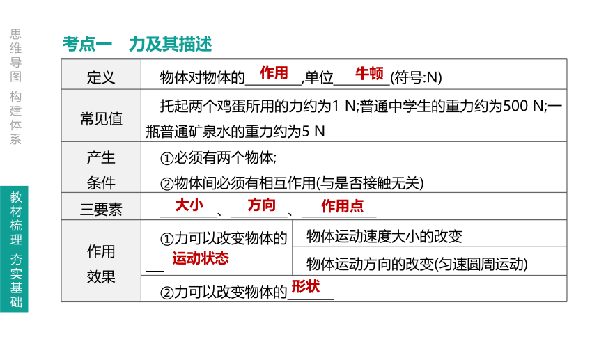 人教版初中物理八年级下册 第七章 力 课件（共65页ppt）