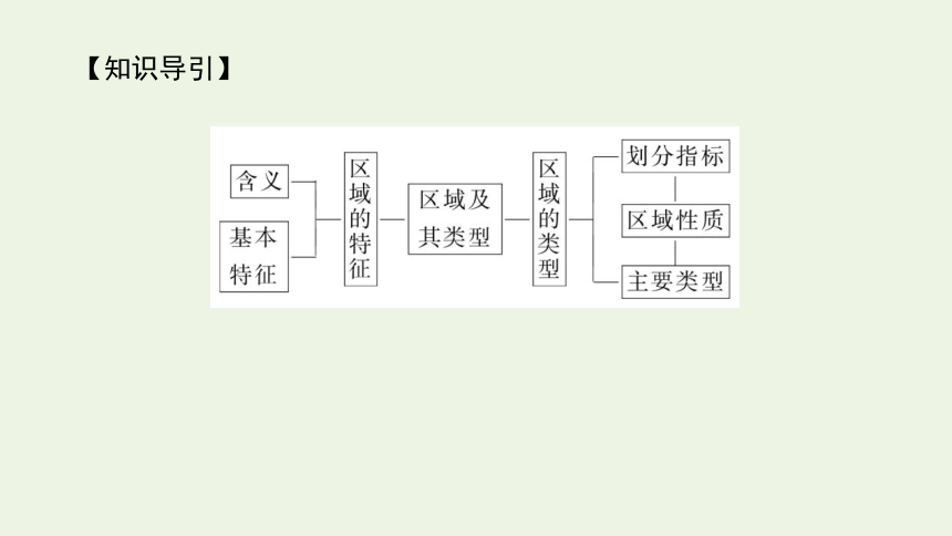 2021_2022学年新教材高中地理 第一章 第一节 区域及其类型 课件(共44张PPT) 湘教版选择性必修2