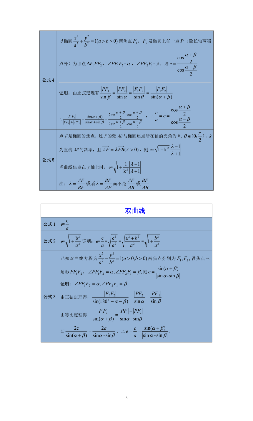 高考数学解题思路：解几利器——圆锥曲线离心率的终极大招（Word版含解析）