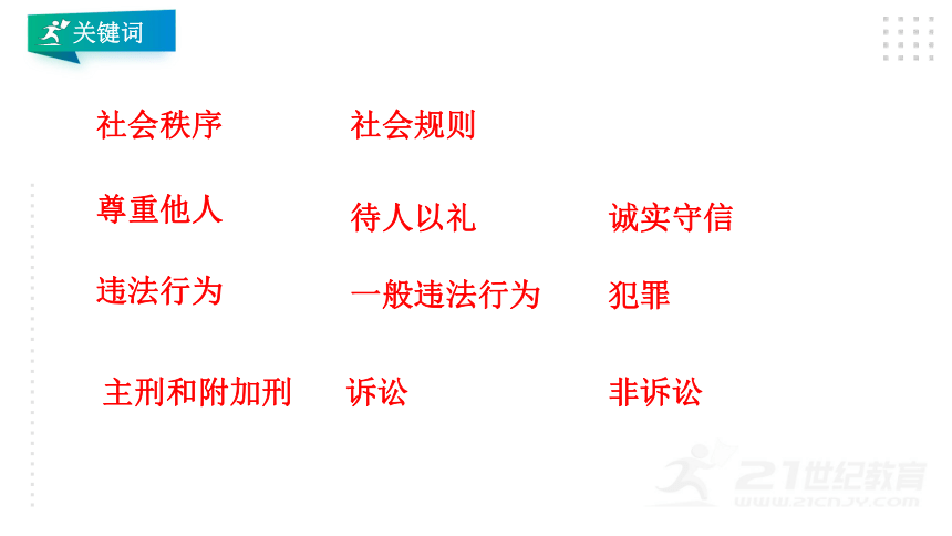 【2022届中考道法一轮基础总复习】八年级上册第二单元遵守社会规则总复习课课件(共78张PPT)