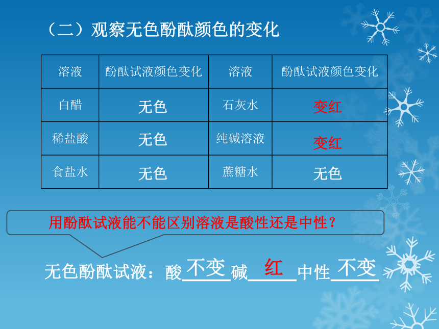 2020-2021学年九年级化学沪教课标版下册第七章第1节  溶液的酸碱性  课件(共24张PPT)