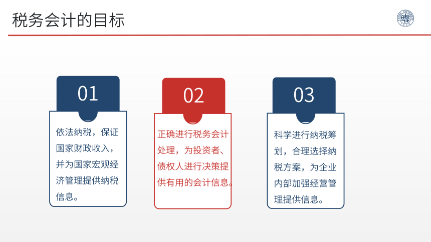 1.1 税务会计概述   1.2  税收流程认知   课件(共36张PPT)- 《税务会计》同步教学（人邮版）