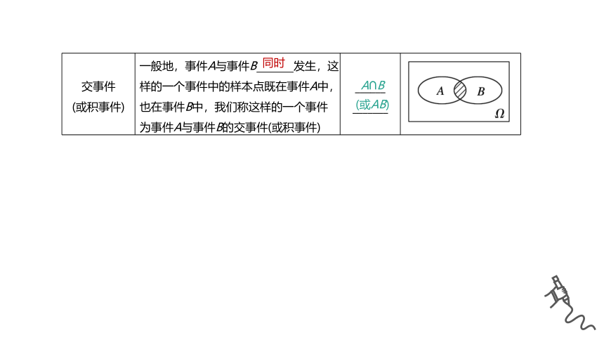 高中数学必修第二册人教A版-第十章 -10.1.2事件的关系和运算课件(共32张PPT)