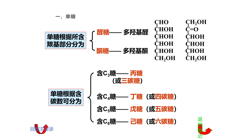 11.3 糖类 课件(共32张PPT)《基础化学(下册)》同步教学（中国纺织出版社）