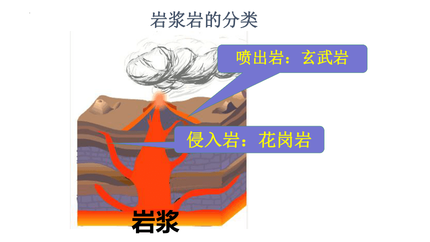 地理湘教版（2019）选择性必修1 2.1 岩石圈的物质循环（共28张ppt）