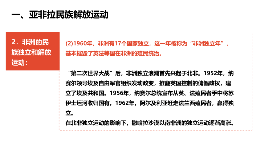 5.4.1 殖民体系的瓦解 课件（28张PPT）