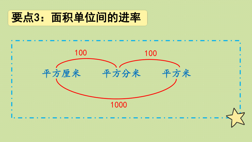 三年级下册  五  长方形和正方形的面积 回顾整理    青岛版  课件（21张PPT）