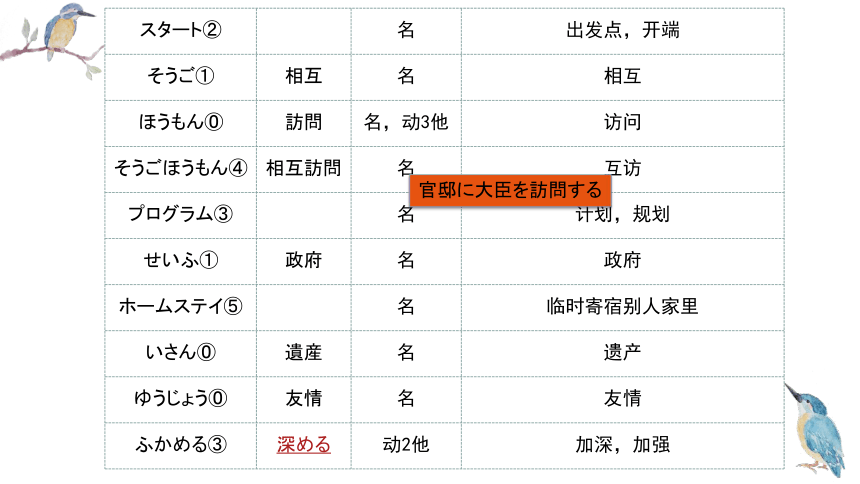 第10課鑑真精神の継承课件（50张）