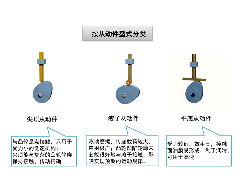 第3章 凸轮机构 课件(共33张PPT)《机械设计基础》同步教学（电子工业版）