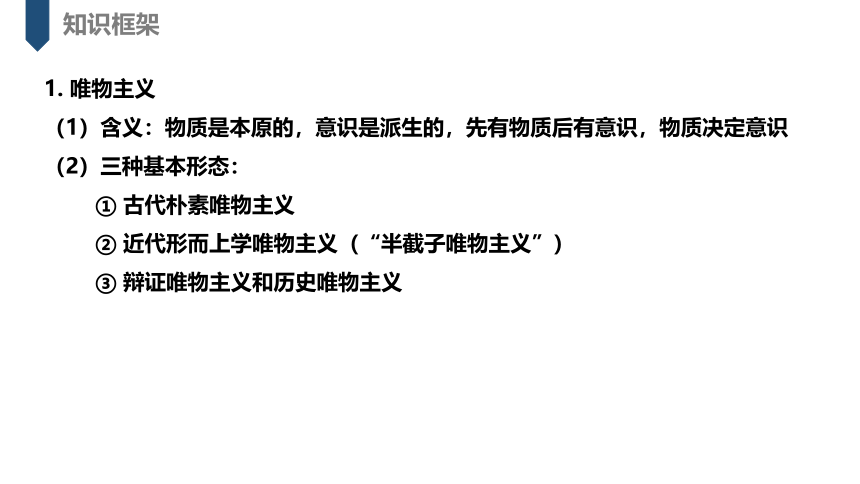 高中思想政治人教版必修4生活与哲学第一单元2.2  唯物主义和唯心主义 课件（共17张PPT）